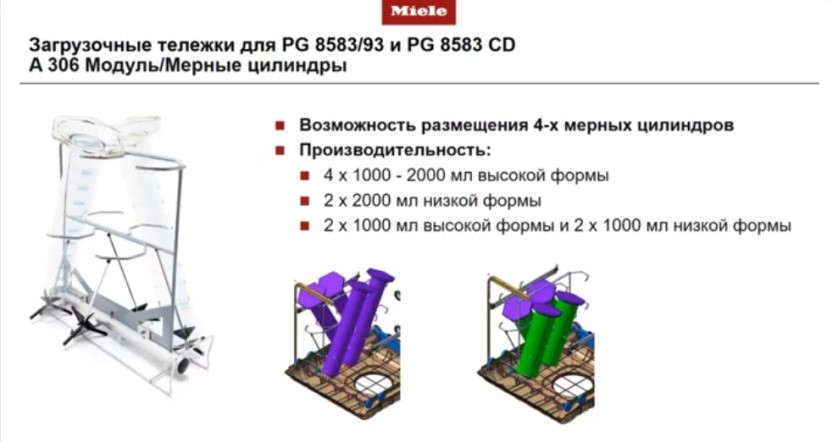 Загрузочные тележки для PG 8583/93 и PG 8583 CD A 306 Модуль/Мерные цилиндры