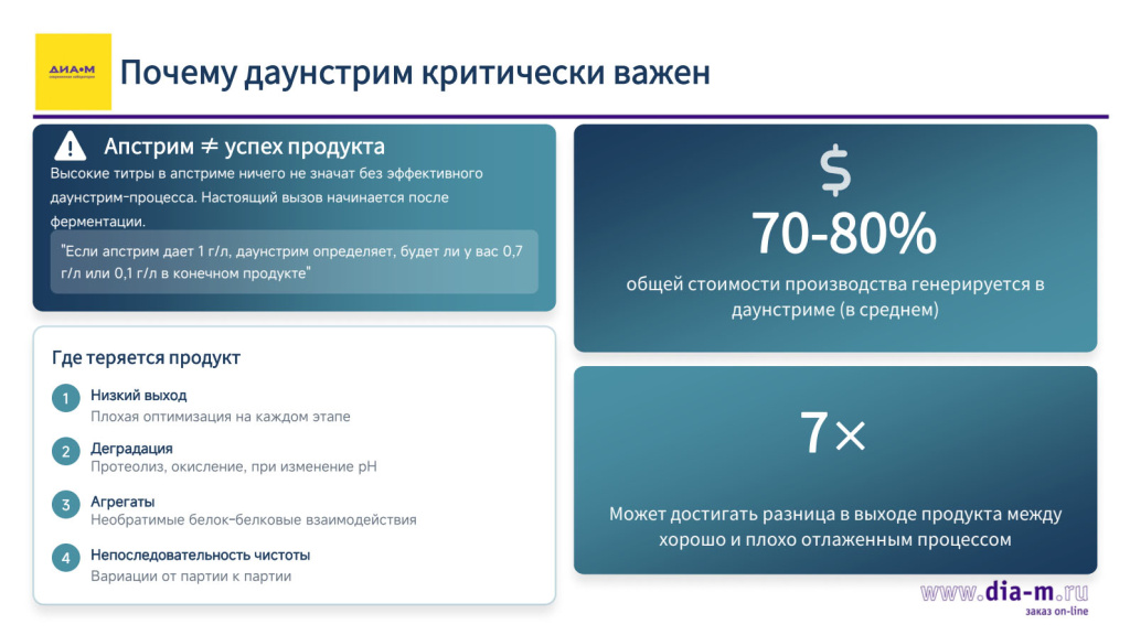 Почему даунстрим скритически важен