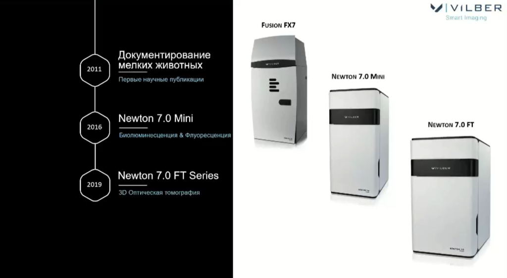 История развития метода