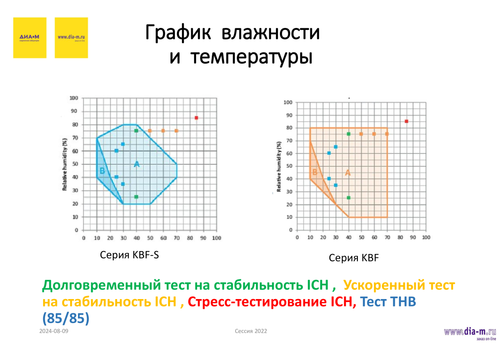 Особенности выбора климатических камер