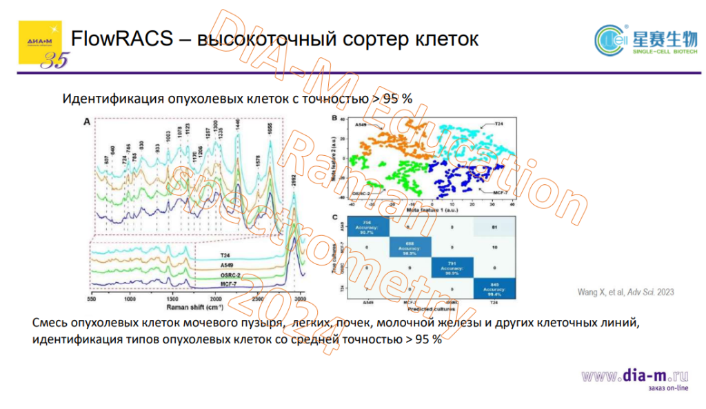FlowRACS идентификация опухлевых клеток