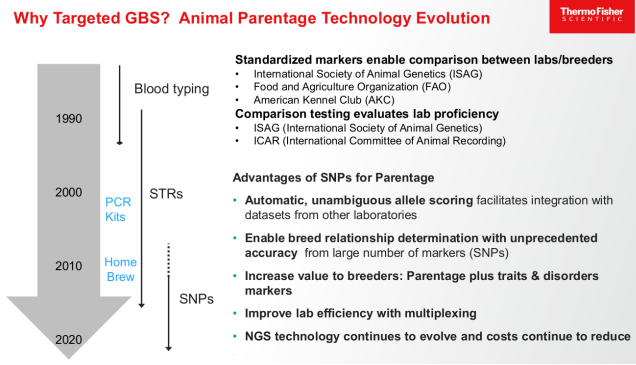 Why Targeted GBS? Animal Parentage Technology Evolution