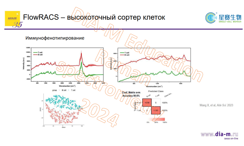 FlowRACS - высокоточный сканер клеток