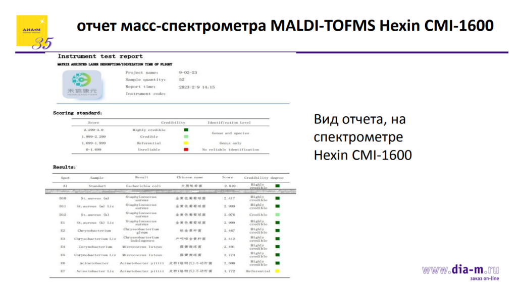 отчет масс-спектрометра MALDI-TOFMS Hexin CMI-1600