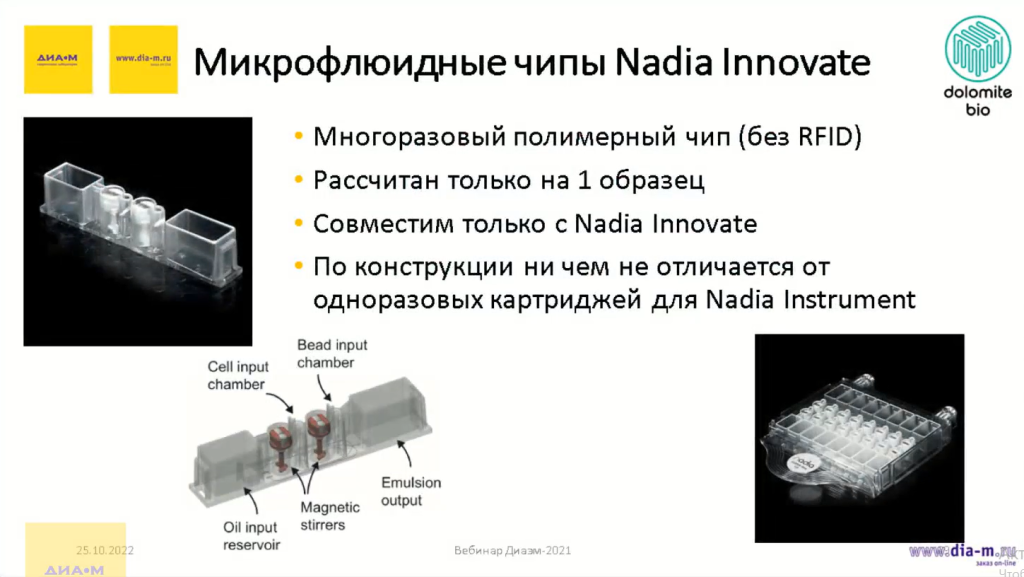 Микрофлюидные чипы Nadia Innovate
