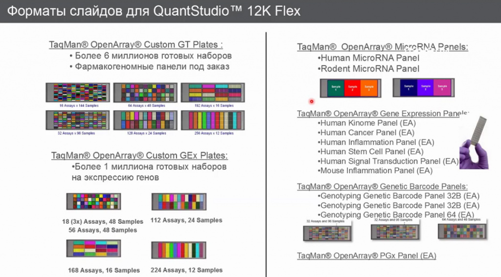 Готовые решения для новых задач