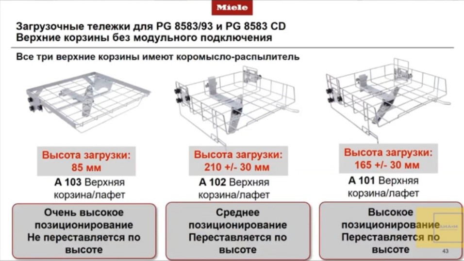 Загрузочные тележки для PG 8583/93 и PG 8583 CD Верхние корзины без модульного подключения