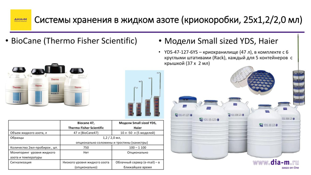 Системы хранения в жидком азоте(криокоробки, 25х1,2/2,0 мл)