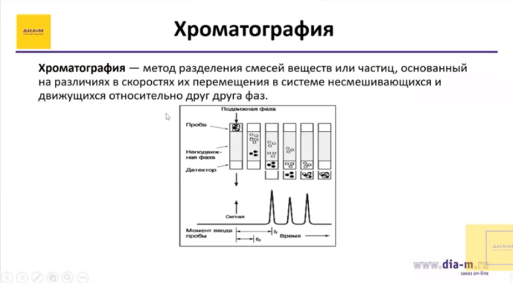Хроматография