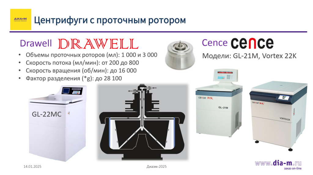 Центрифугирование
