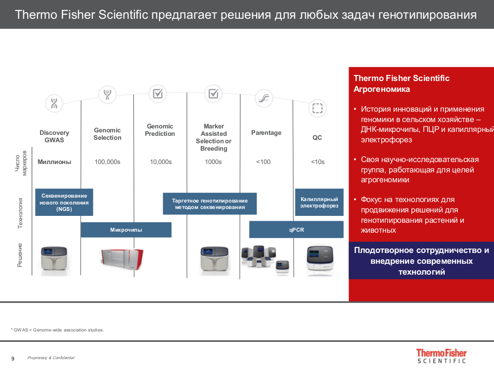 Продукция ThermoFS для геномных технологий