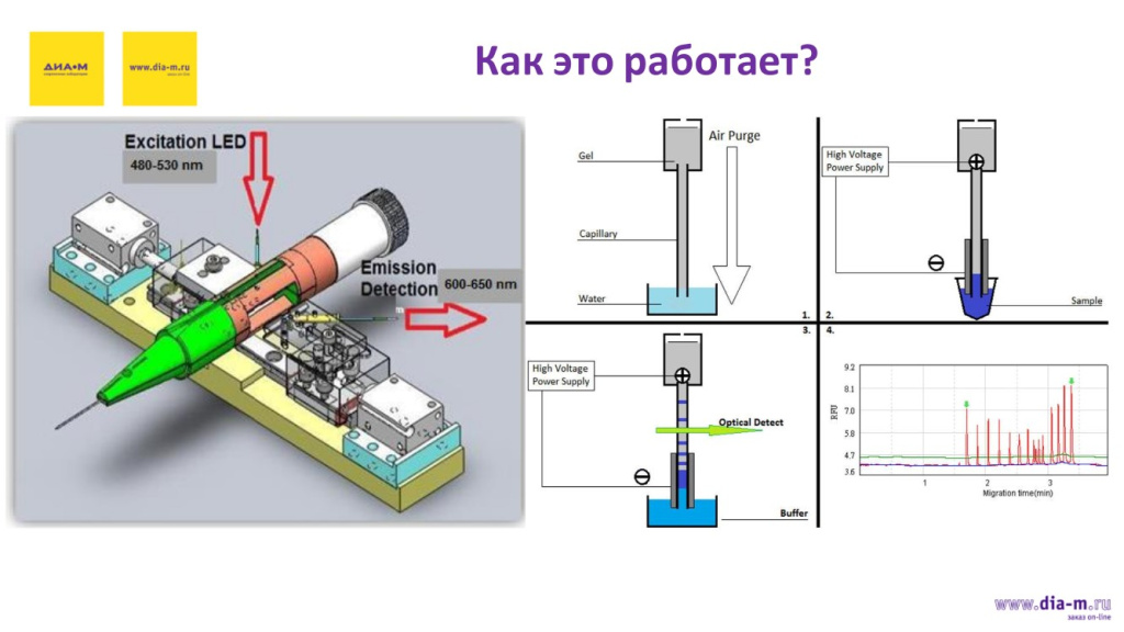 Как это работает?