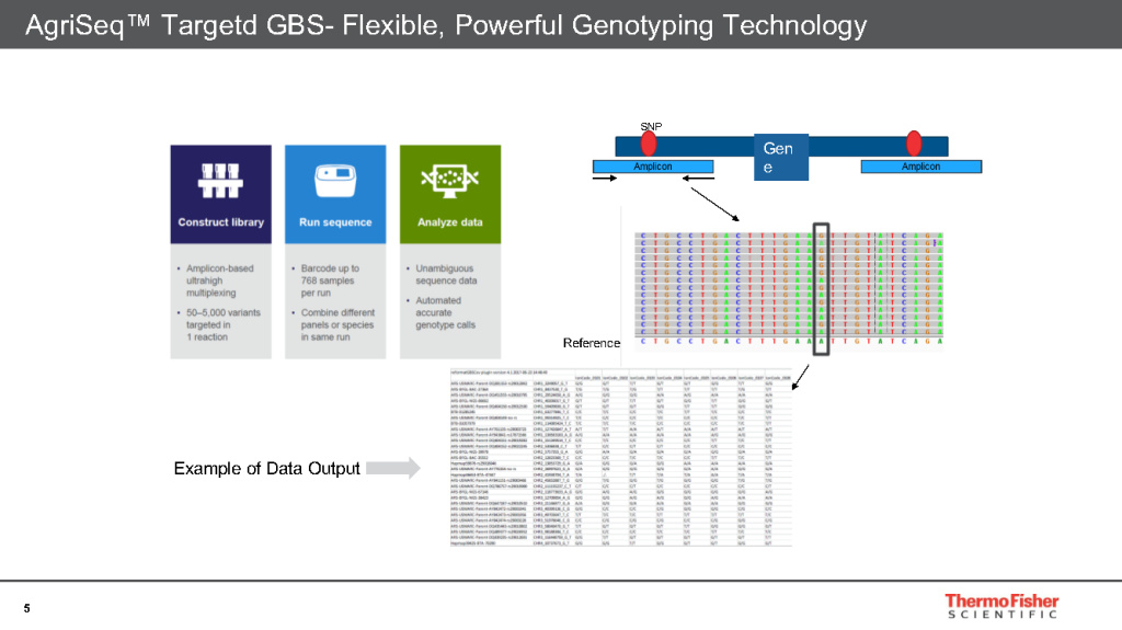 Agriseq Targetd BGS- Flexible, Powerful Genotyping Technology.jpg