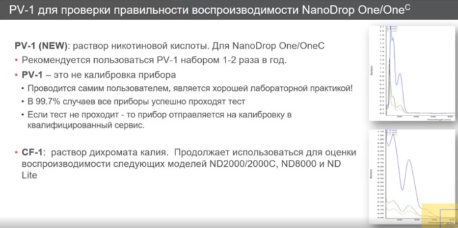 PV-1 для проверки правильности воспроизводимости NanoDrop One/Onec