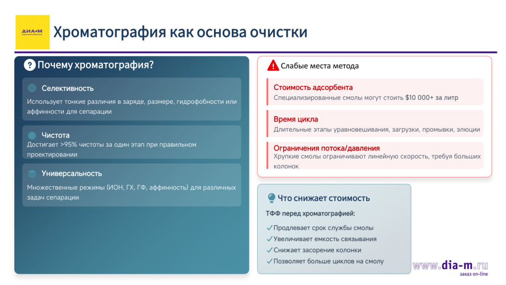 Хроматография
