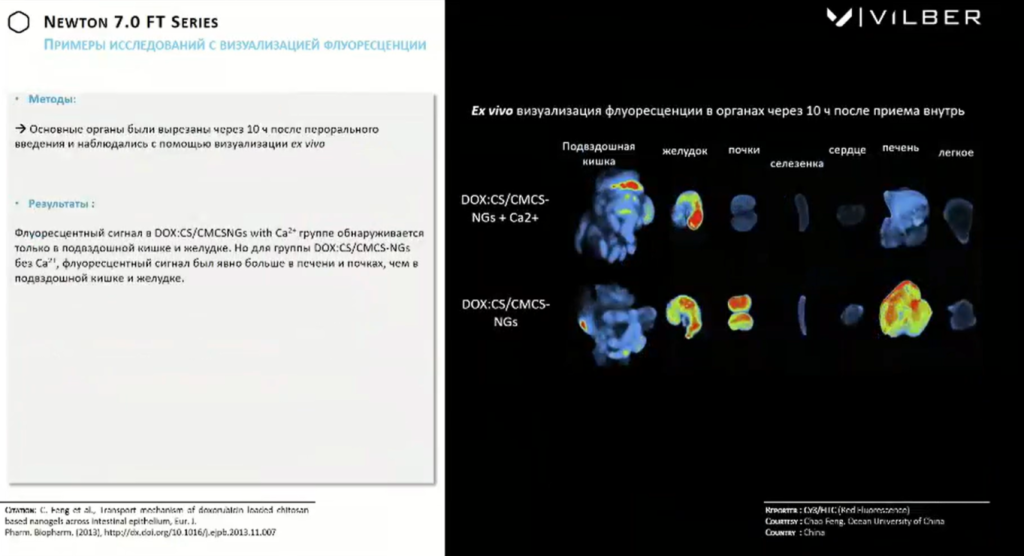 Примеры исследований с визуализацией флуоресценции