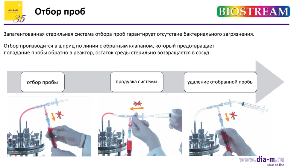 Система стерильного отбора проб
