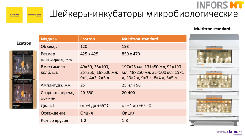 Шейкеры-инкуботоры микробиологические