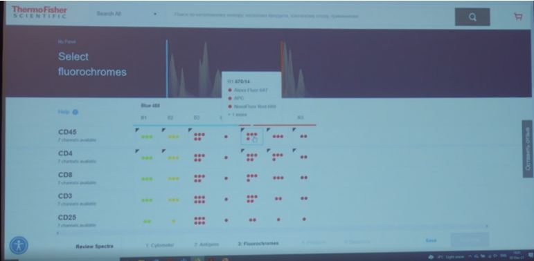 Выбор флюоресцентных меток
