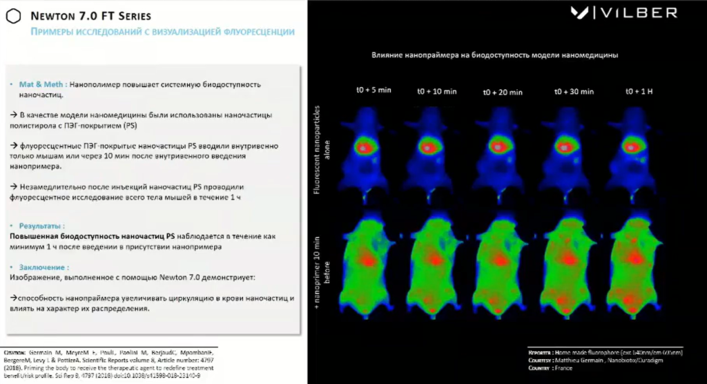 Примеры исследований с визуализацией флуоресценции