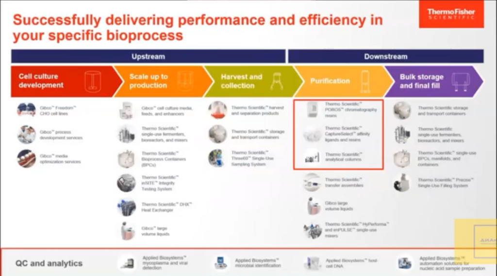 Successfully delivering prefomance and efficiency in your specific bioprocess