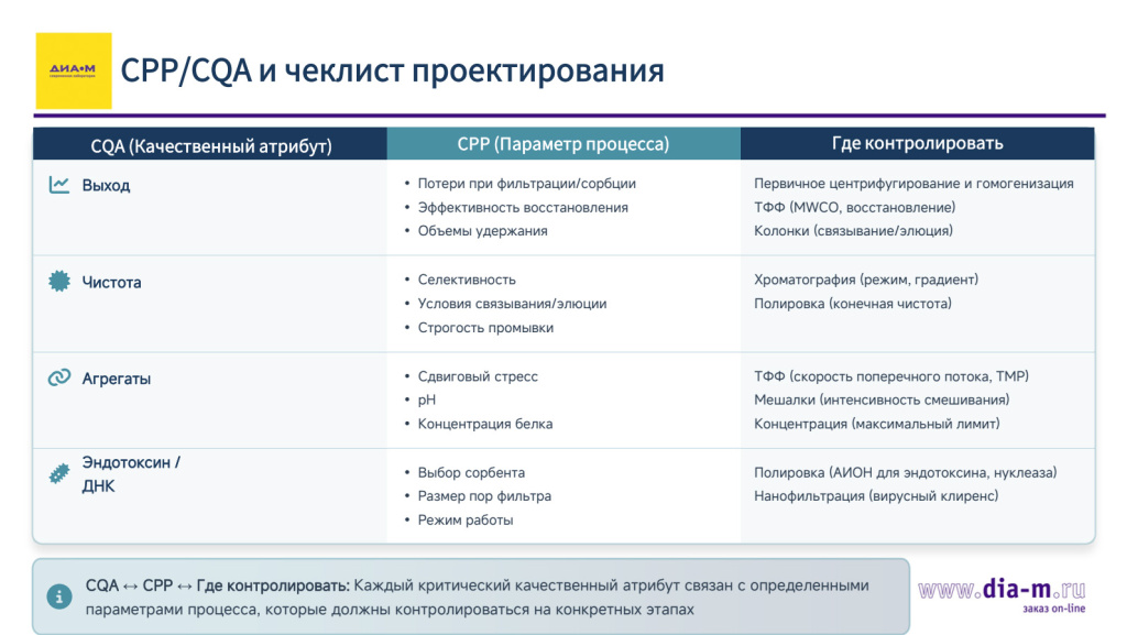 чеклист проектирования
