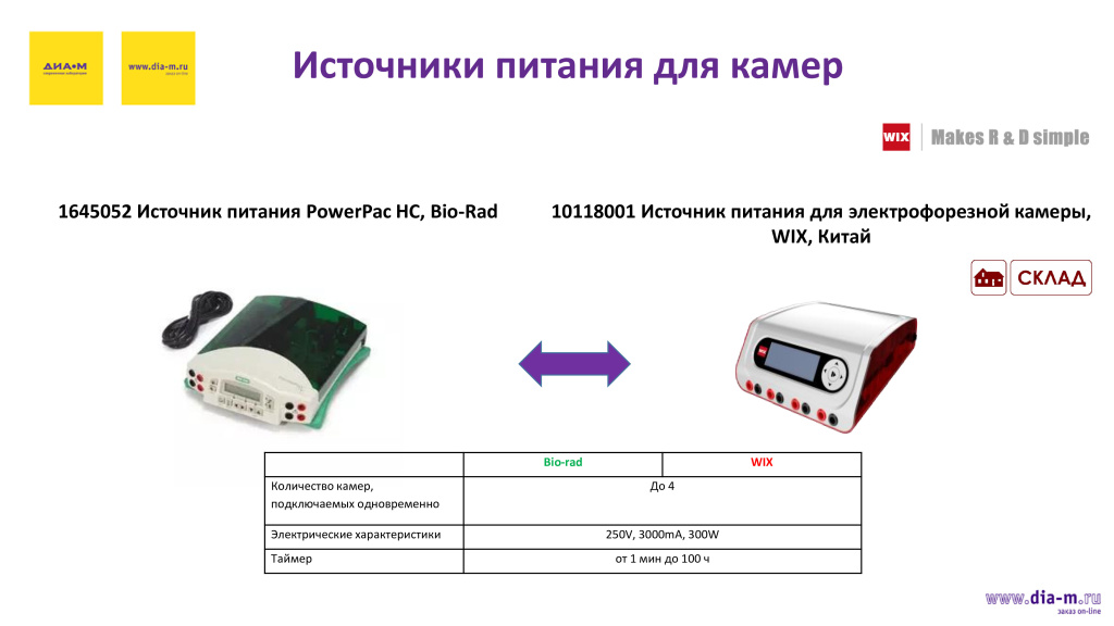 Источники питания 