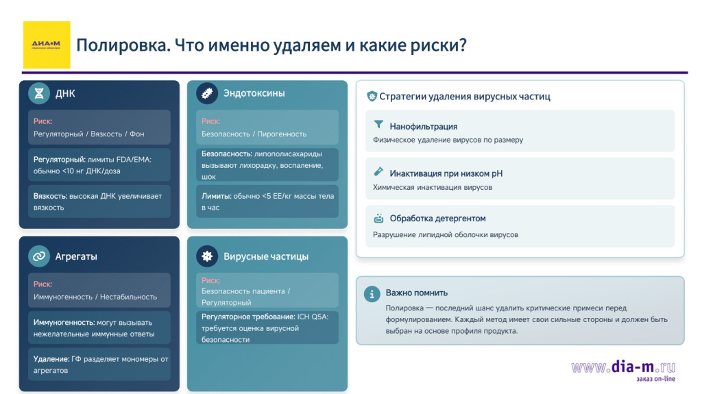 Полировка и финальная форма продукта