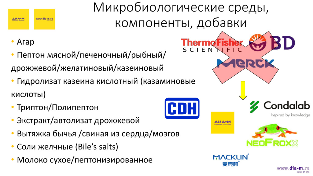 Микробиологические среды, компоненты, добавки