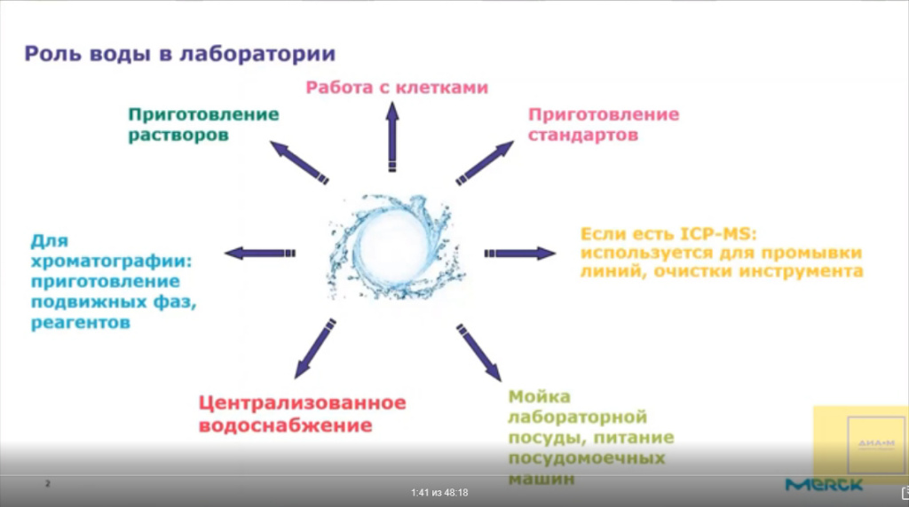 Роль воды в лаборатории