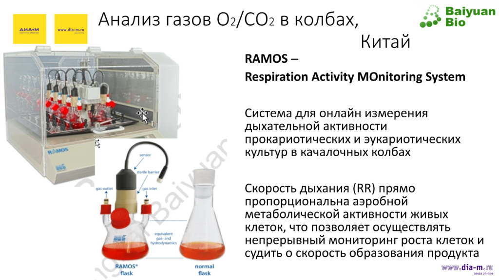 Анализ газов O2/CO2 в кобаз, Китай