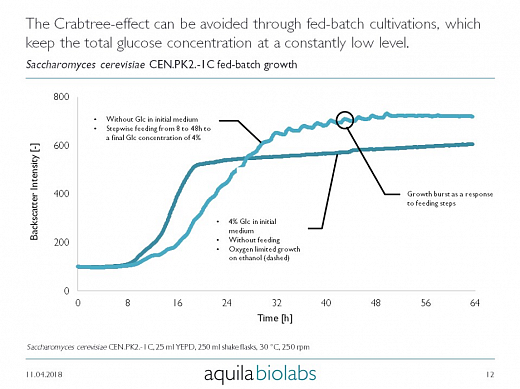 Программное обеспечение для инъекционной системы жидкостей LIS Фото 2