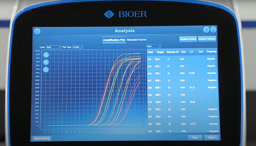 Кривые накопления продуктов ПЦР ДНК-амплификатора в 