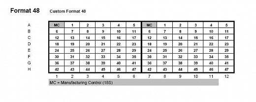 Планшеты TaqMan Array, Standard, 96-луночные, формат 48×2