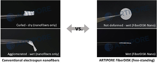 Диски для 3D культивирования полученные методом электроформования, невыровненные нановолокна, материал нанесен линейно, толщина подложки 60 мкм, 48 луночный планшет