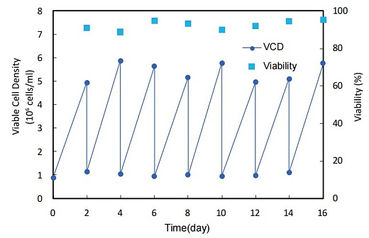 Бессывороточные среды для клеток MDBK, Bioengine, Китай