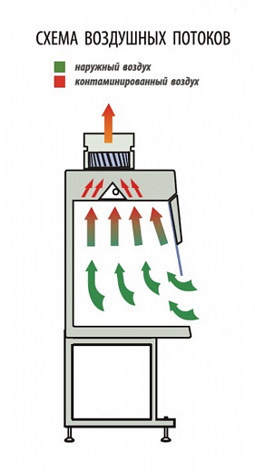 Шкаф вытяжной общего назначения, ширина 150 см, корпус – металл, столешница – нержавеющая сталь, ШВ-«Ламинар-С»-1,5 Фото 3