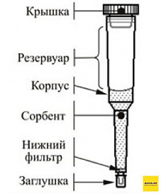 Концентрирующие патроны Диапак ПА-3, тип 2, 1 шт./уп.