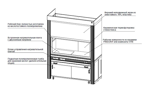 Шкаф вытяжной для работы с кислотами, ширина 180 см, корпус – металлокаркас, столешница – цельная керамика Fridurit, с нагревательным блоком Фото 2
