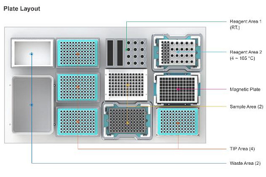 Рабочая зона станции дозирования Auto-NGS 100, Allsheng