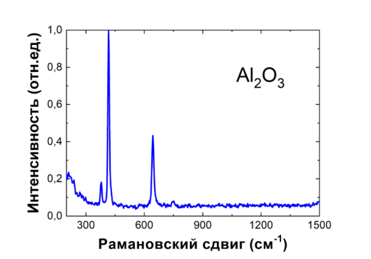 Рамановский спектр природного соединения - корунда