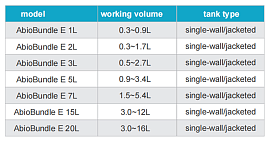 Модели и размеры