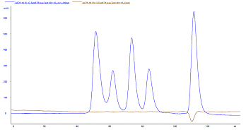 Тест колонки TiPrep 16/60 GF75. Использованные белки: IgG, ovalbumin, α- trypsinogen, cytochrome C и B12