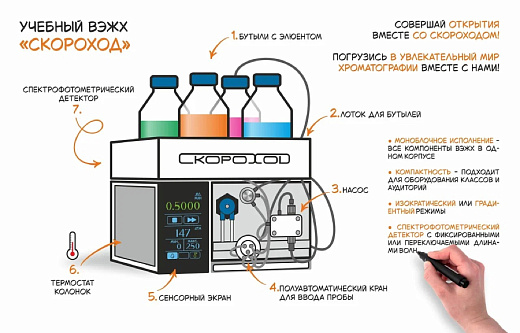 Хроматограф жидкостный учебный Скороход, макс. давление 350 бар, Россия