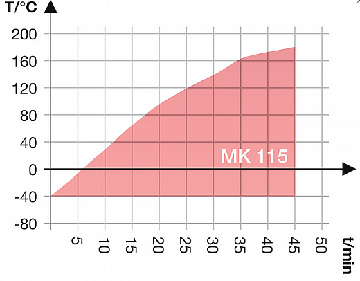 Камера испытательная «тепло-холод», -40...+180 °С, MK115, 115 л Фото 3