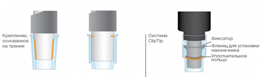 Автоматическая пипетка электронная 10-300 мкл, 8-канальная, E1-ClipTip Фото 1